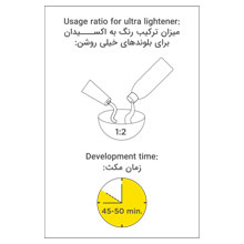 میزان ترکیب اکسیدان با بلوند روشن